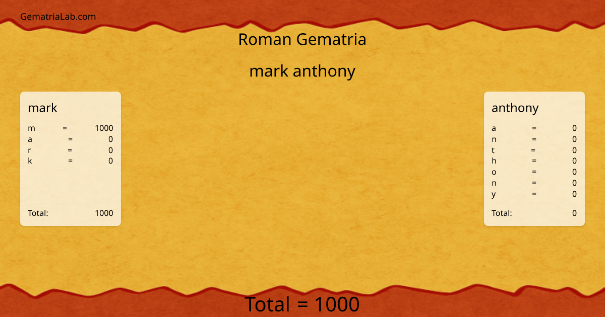 mark anthony in roman Gematria
